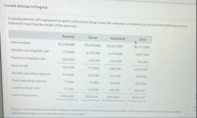 Current Attempt in Progress Crane Equipment sells