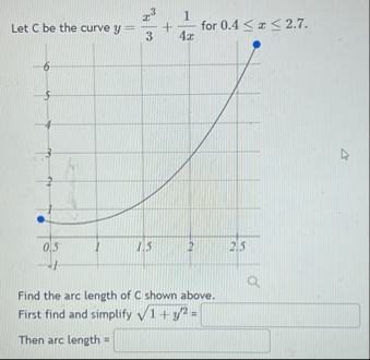 Let C be the curve y = x 3 3 1 4 x for 0 . 4 x 2