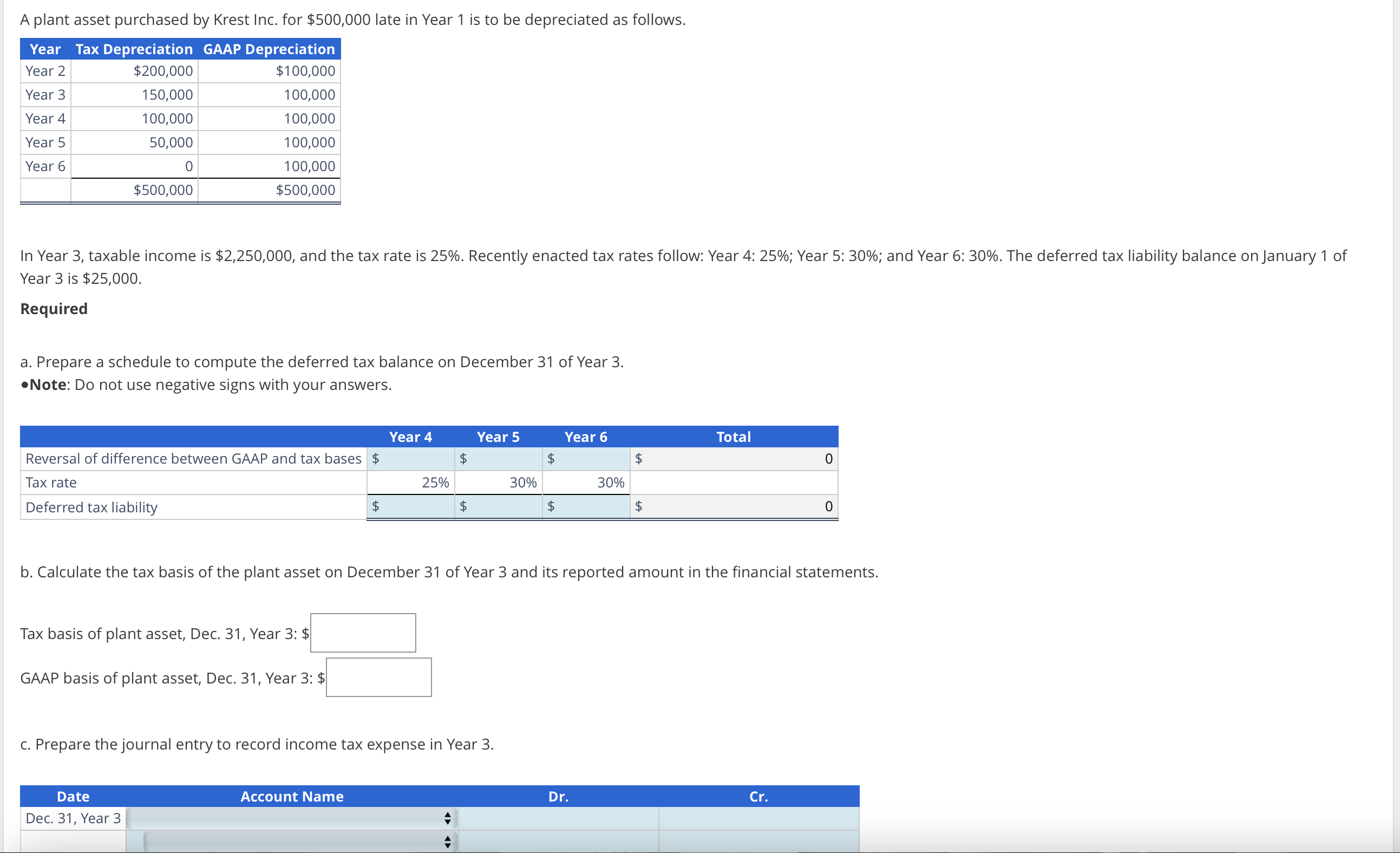 A plant asset purchased by Krest Inc. for \ $ 5 0