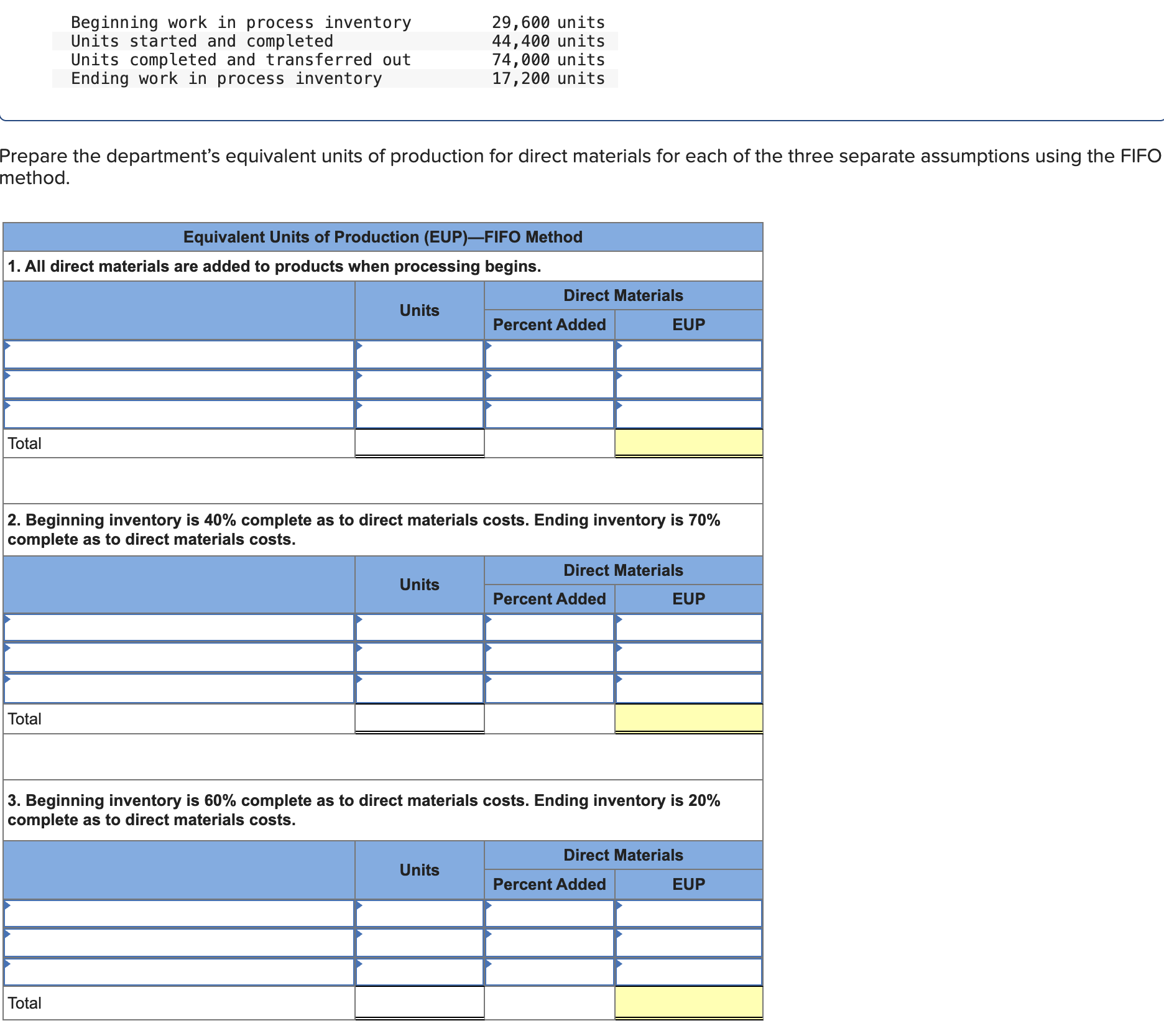 Beginning work in process inventory 2 9 , 6 0 0