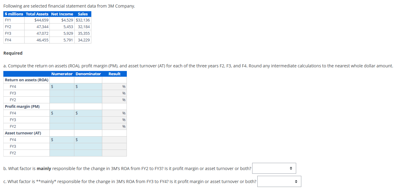 Following are selected financial statement data
