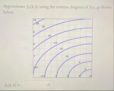 Approximate f x ( 3 , 5 ) using the contour