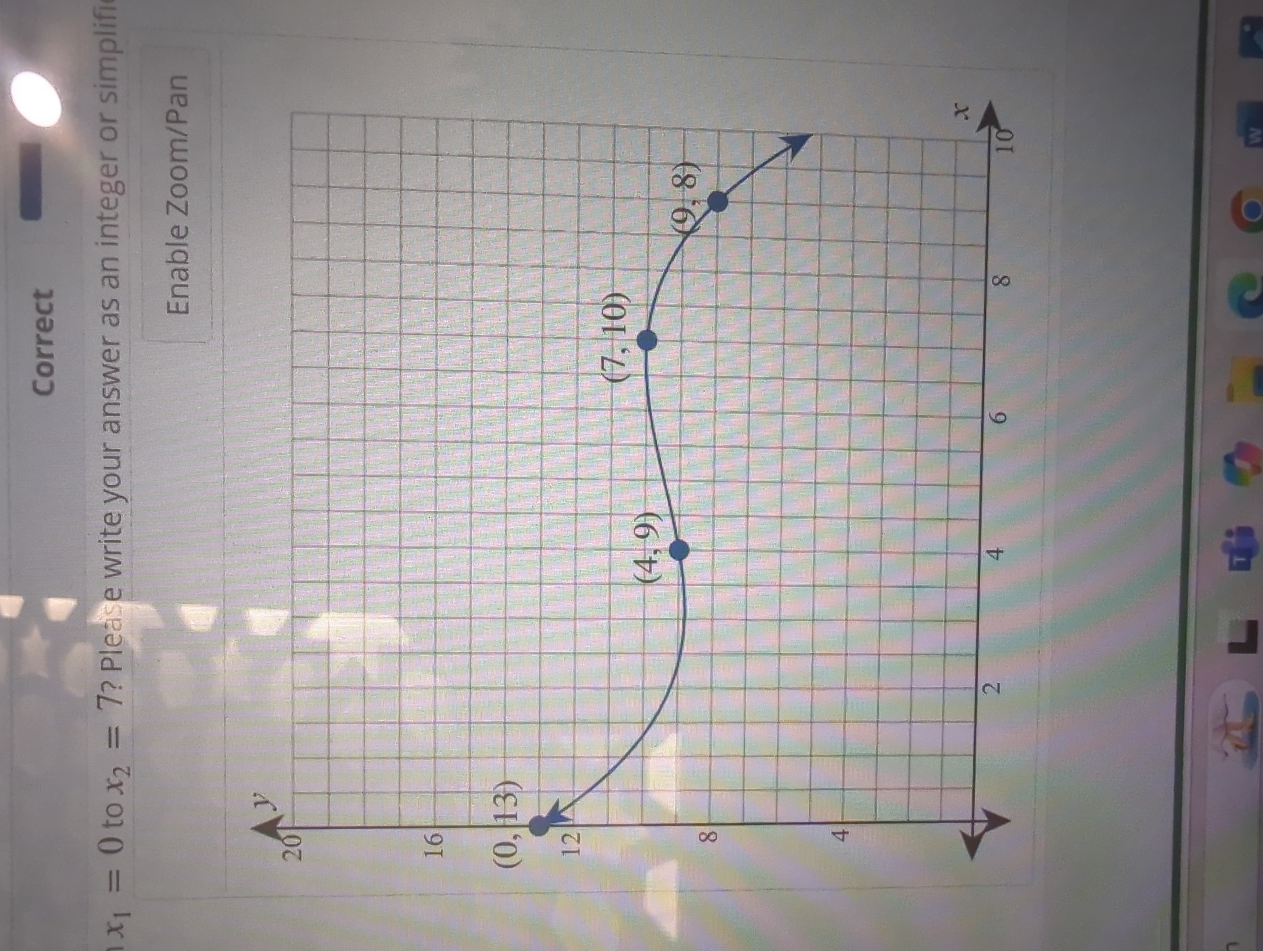 What i s the average rate o f change o f f ( x )