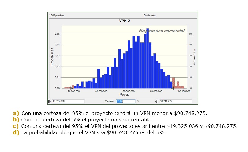a 9 5 % e l proyecto tendr u n V P N menor a $ 9