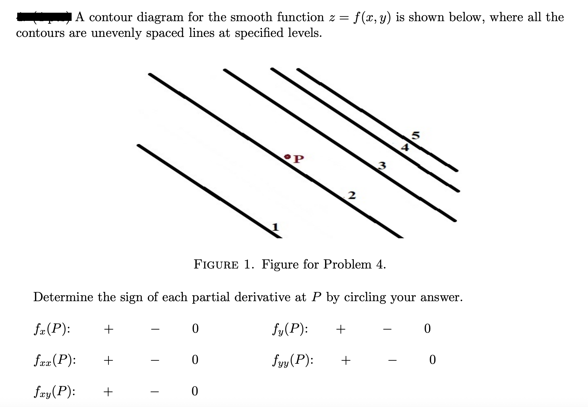 A contour diagram for the smooth function z = f (