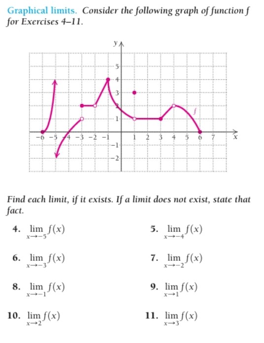 Graphical l i m i t s . Consider the following