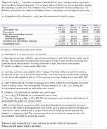 \ table [ [ Spartan Censulting , now sells
