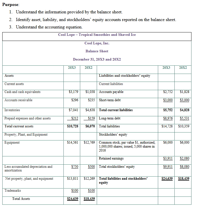 Purpose: 1 . Understand the information provided