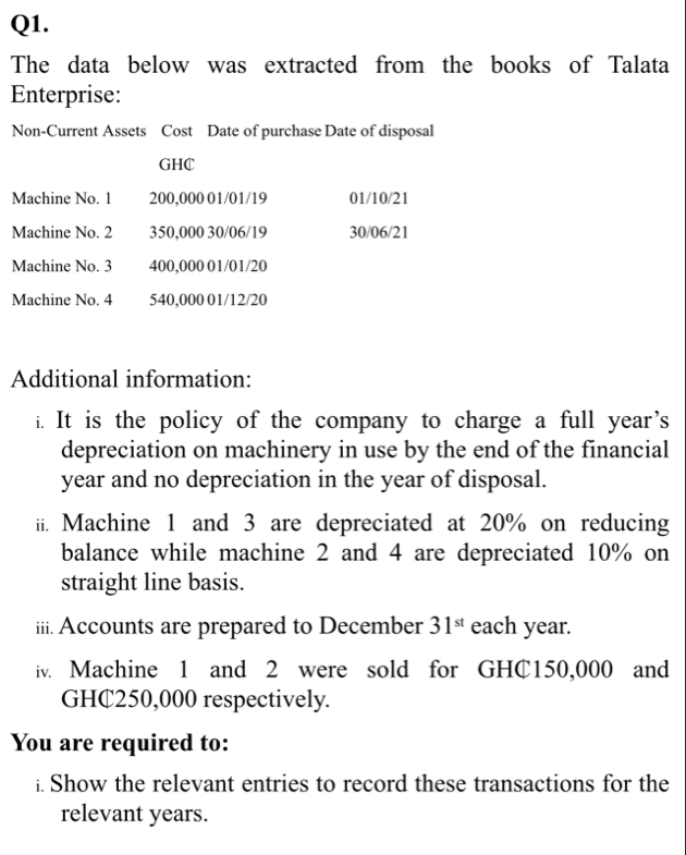 Q 1 . The data below was extracted from the books