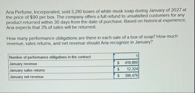 Aria Perfume, Incorporated, sold 3 , 2 1 0 boxes