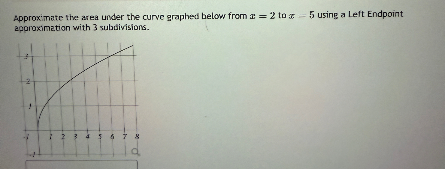 Approximate the area under the curve graphed