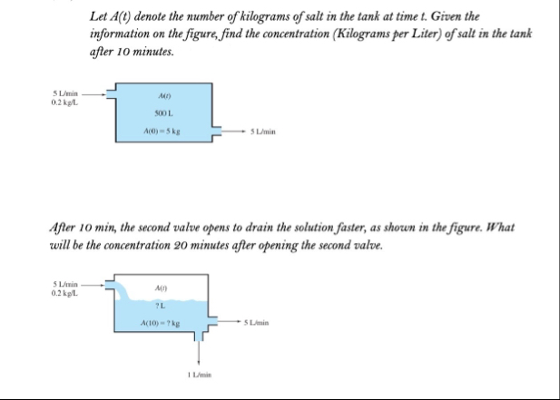 Let A ( t ) denote the number of kilograms of