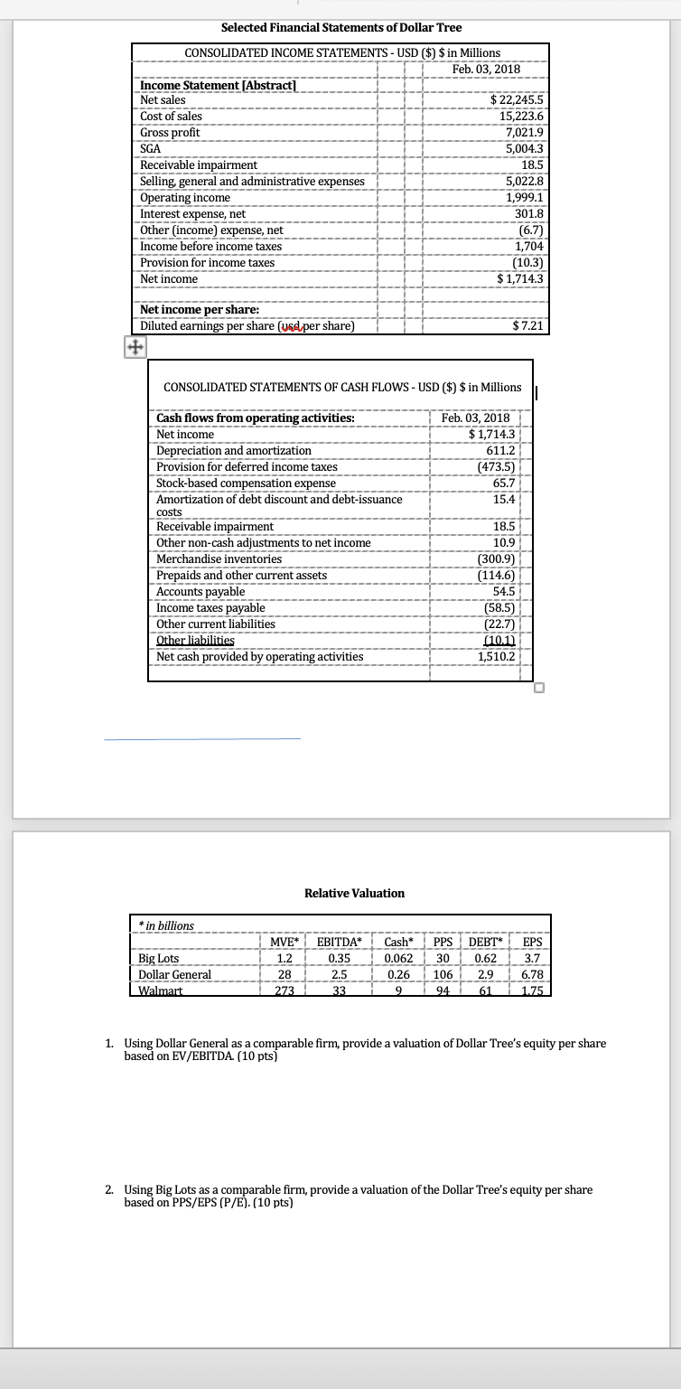 Amortization of debt discount and debt - issuance