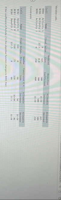 Variable cells \ table [ [ Cell , Name,Final