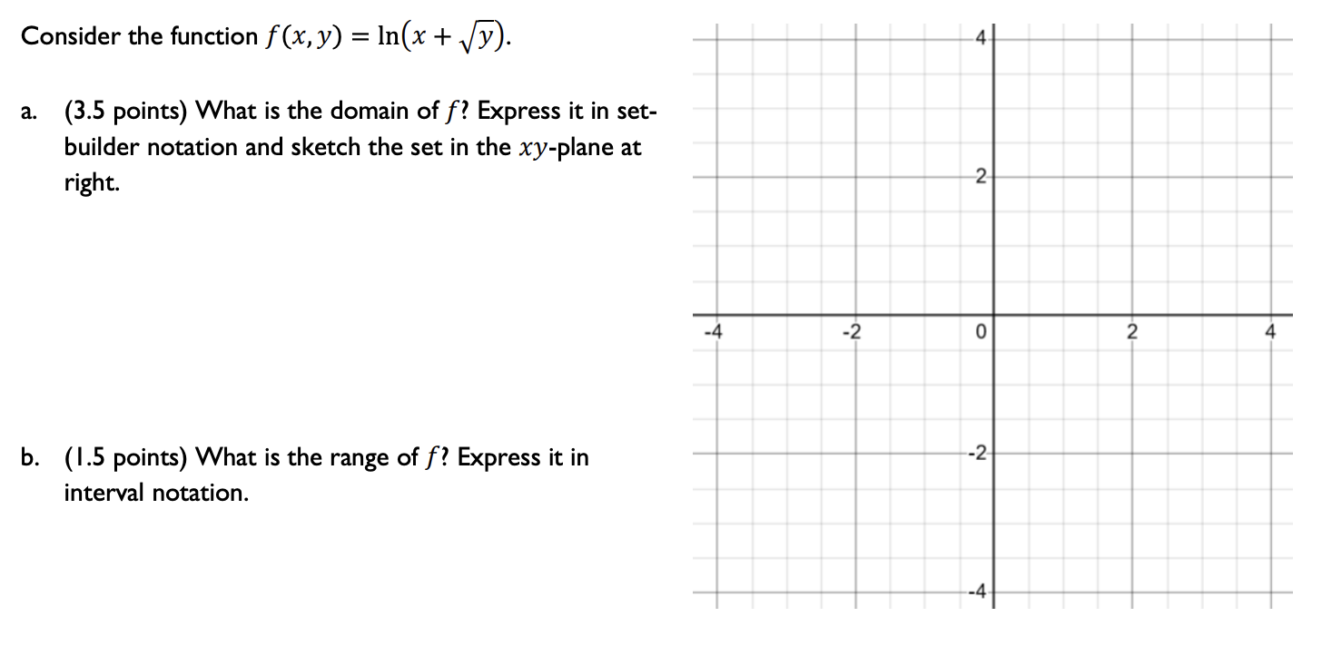 Consider the function f ( x , y ) = l n ( x + y 2