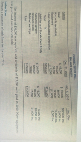 CONNECTICUT INC. \ table [ [ Assets , Dec. 3 1 ,