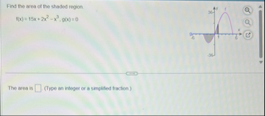 Find the area of the shaded region. f ( x ) = 1 5