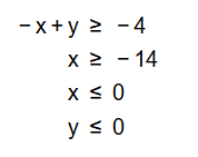 i s the solution region bounded o r unbounded - x