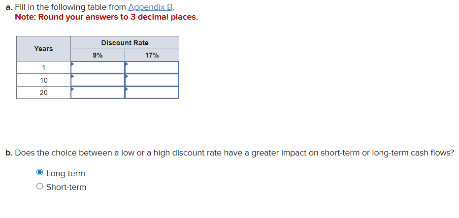 Fill in the following table from Appendix B .