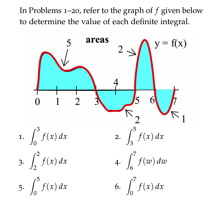 I n Problems 1 - 2 0 , refer t o the graph o f f