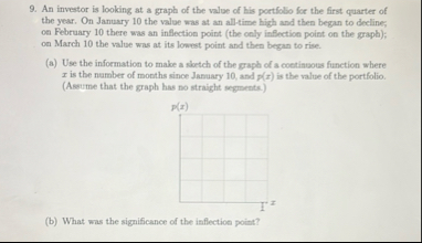 An investor is looking at a graph of the value of