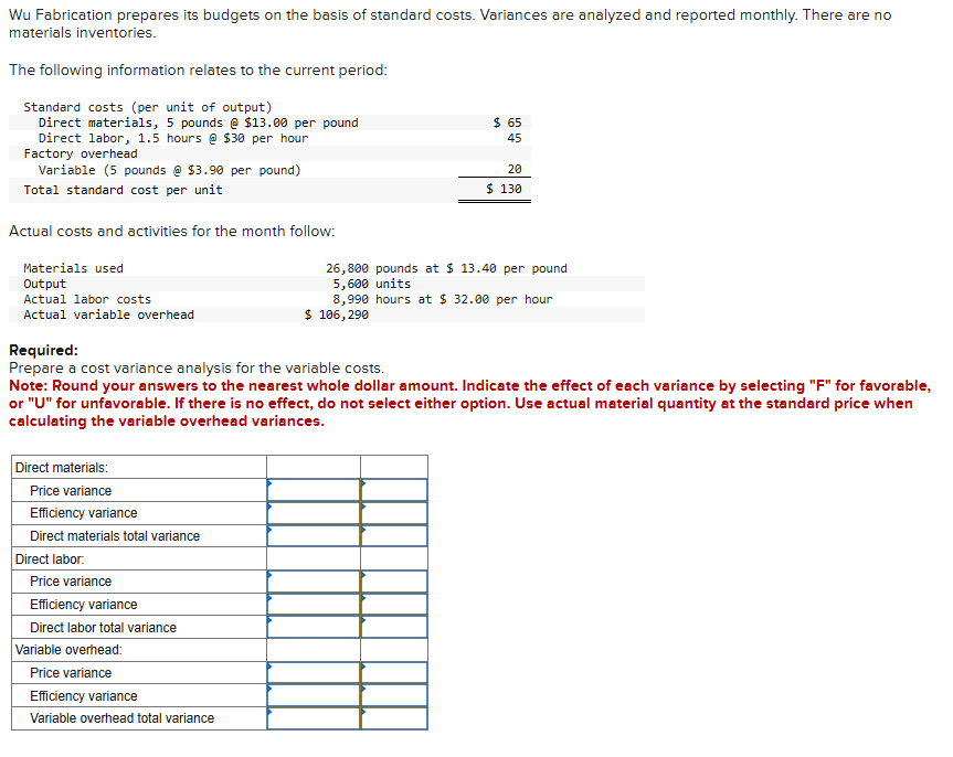 Wu Fabrication prepares its budgets on the basis