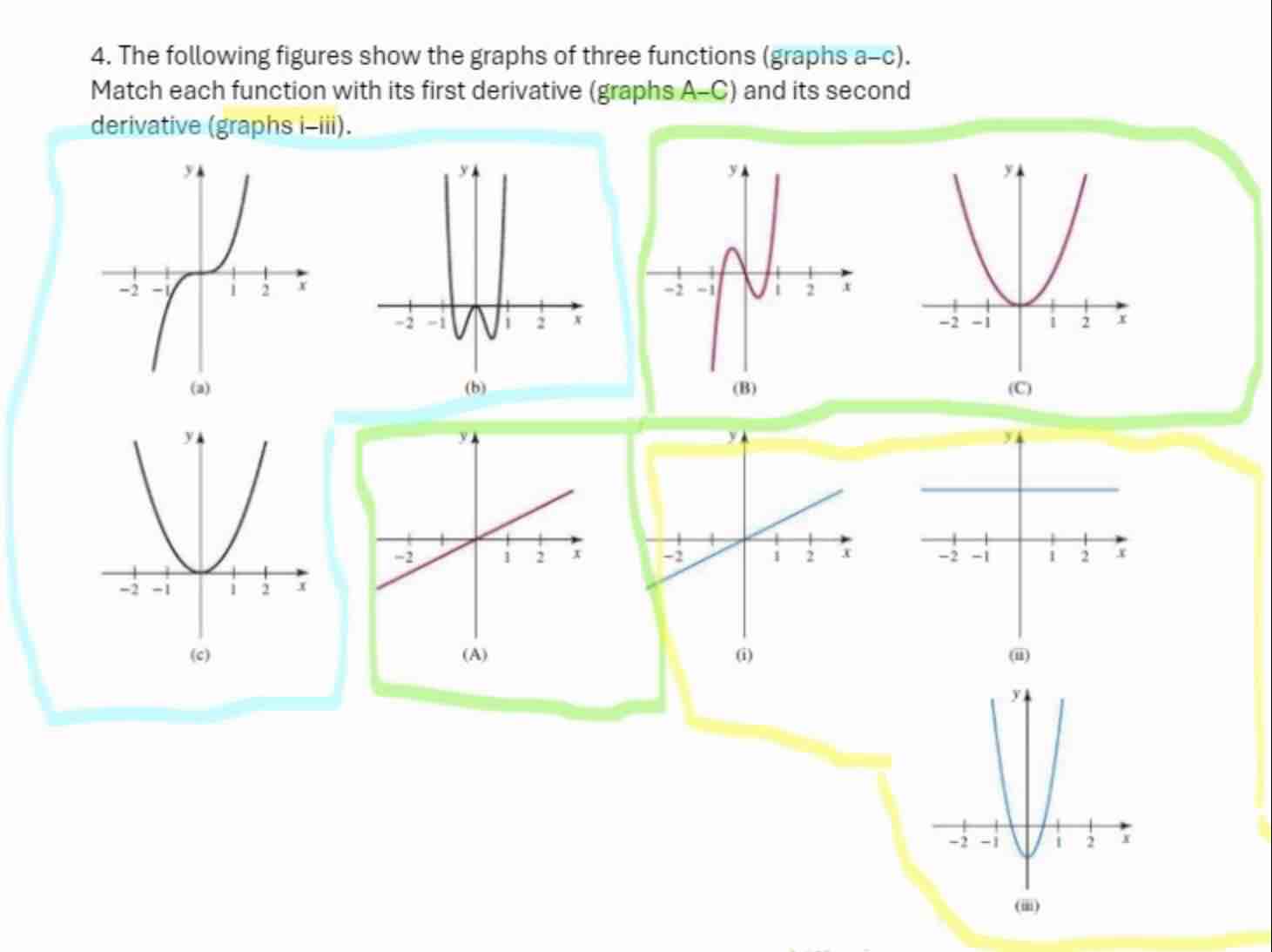 The following figures show the graphs of three