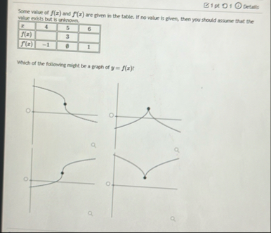 1 pt 0 1 Details Some value of f ( x ) and f ( x