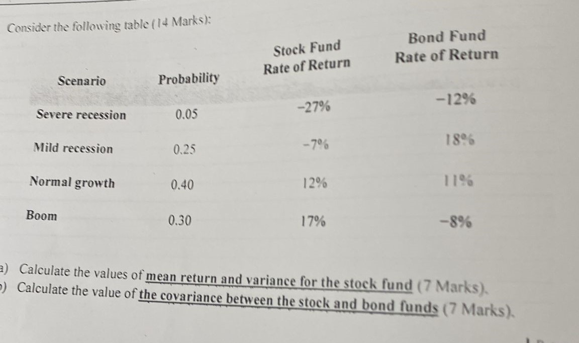 Table 1 : Scenario Analysis for Returns ( A )