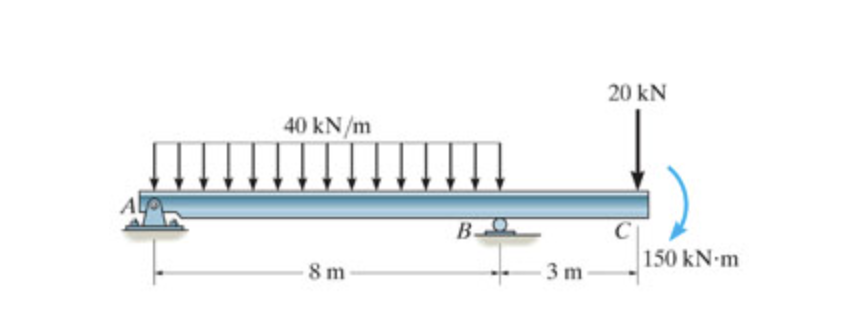 Draw the moment diagram for the beam. ( 8 ) i x