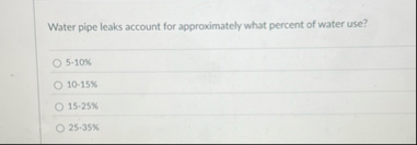 Water pipe leaks account for approximately what
