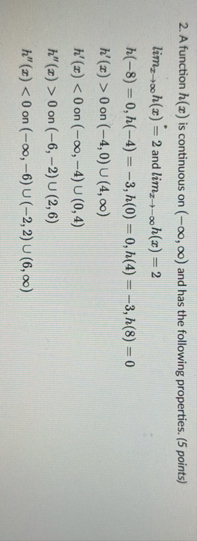Sketch a graph with the function h ( x ) is