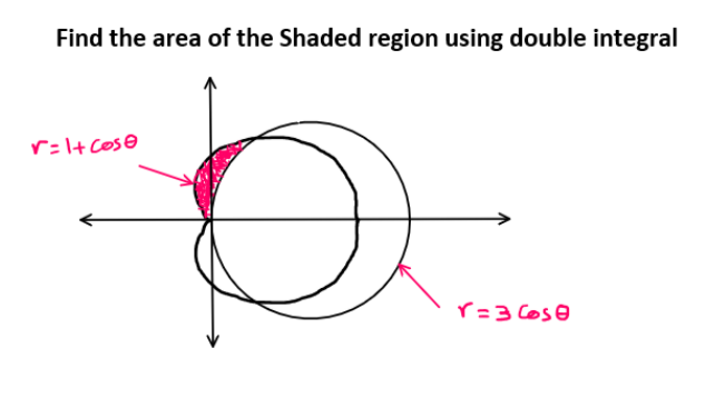 Find the area of the Shaded region using double