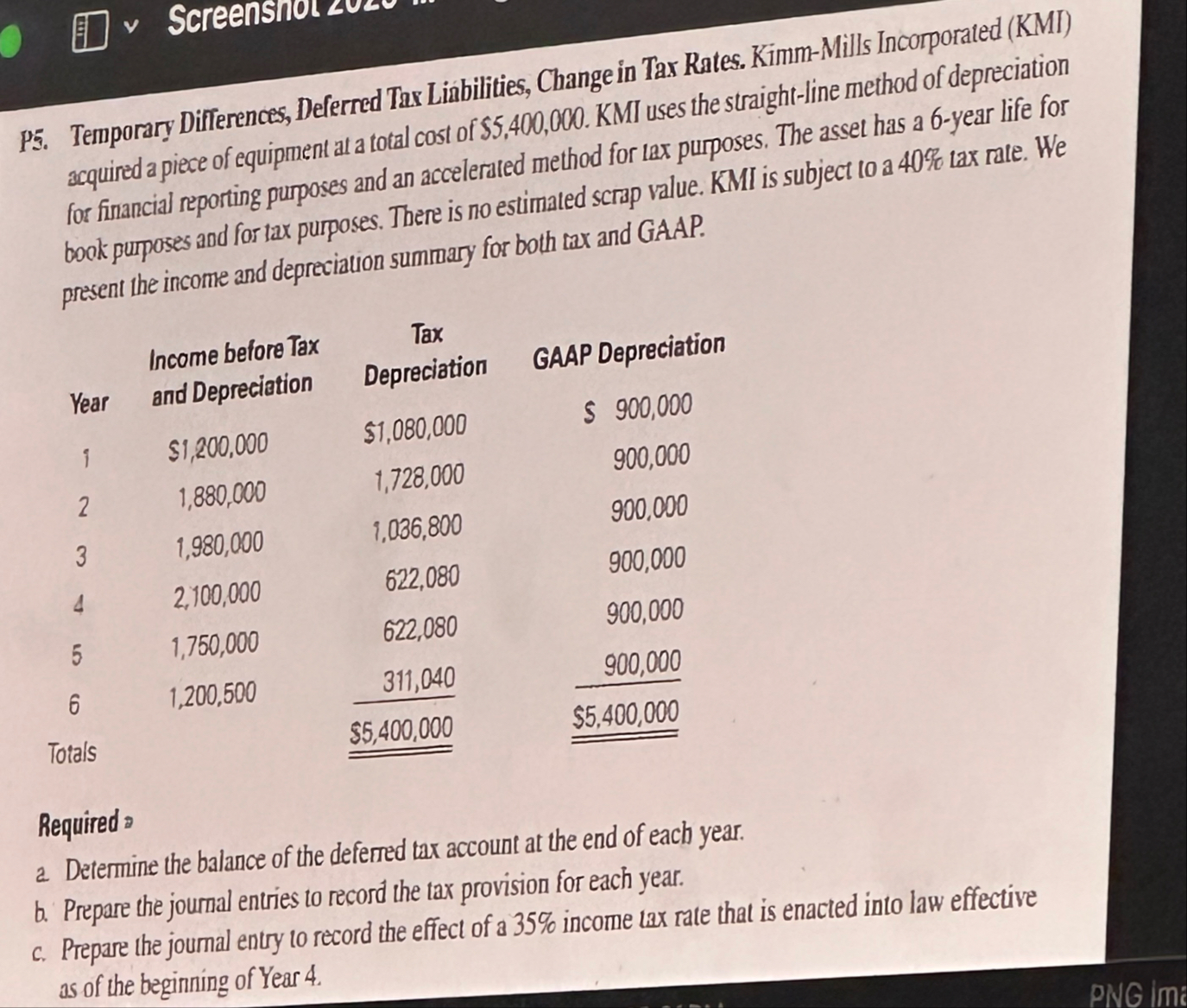 P 5 . Temporary Differences, Deferred Tax