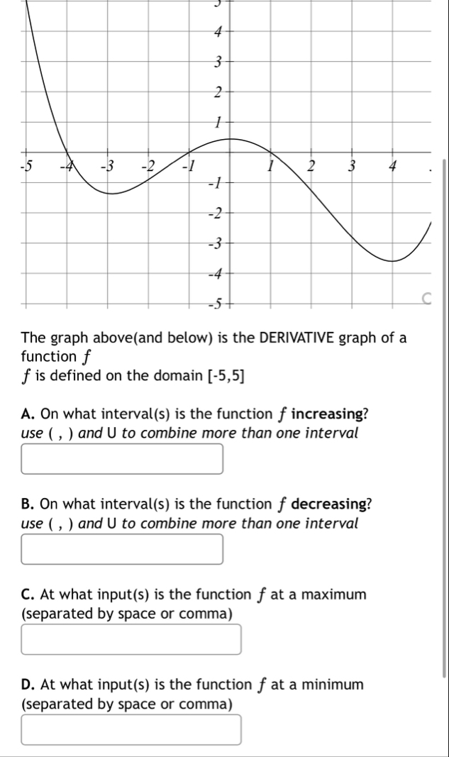 The graph above ( and below ) is the DERIVATIVE