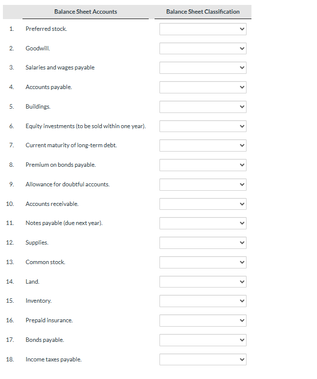 1 . Preferred stock. 2 . Goodwill. 3 . Salaries