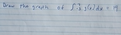 Draw the graph of - 3 7 g ( x ) d x = 1 9