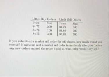 Consider thr following limit order book. \ table