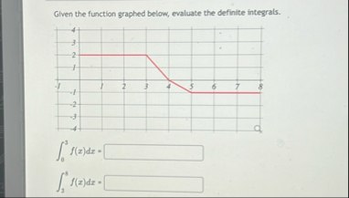 Given the function graphed below, evaluate the