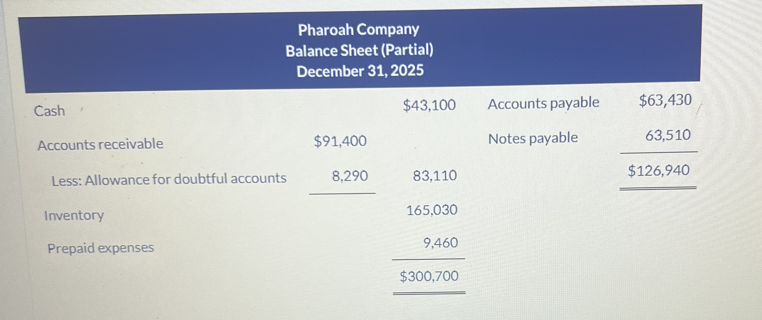 Your answer is partially correct. In alphabetical