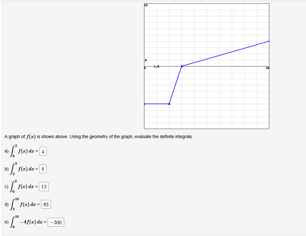 A graph o f f ( x ) i s shown above. Using the