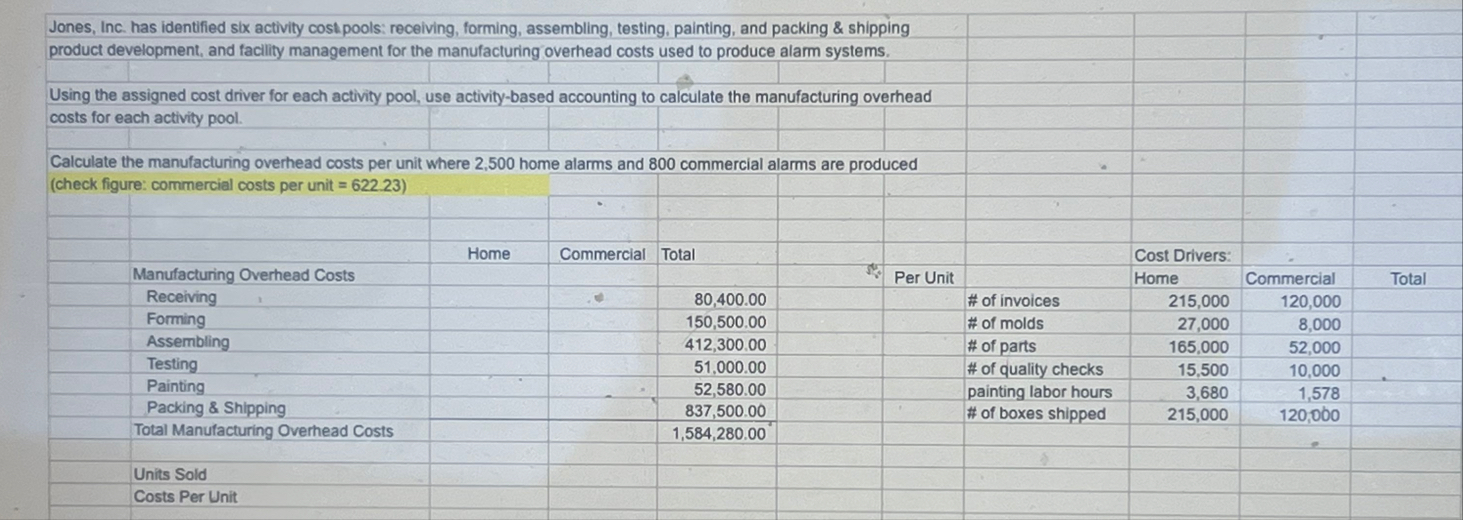 \ table [ [ Jones , Inc. has identified six