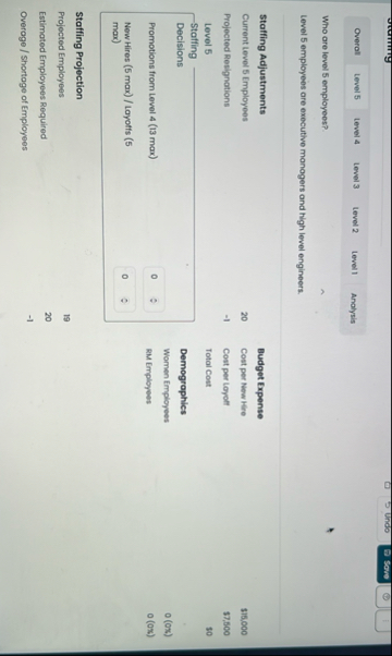 Save Overal Level 5 Level 4 Level 3 Level 2