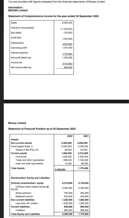 2 . 1 . Fill in the missing figures in the note