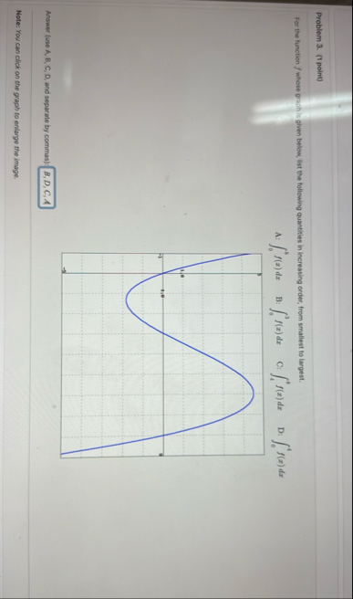 Problem 3 . ( 1 point ) For the function f whose