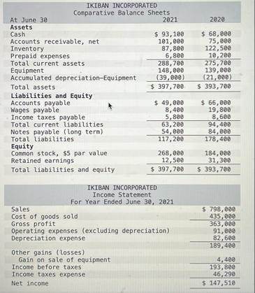 \ table [ [ IKIBAN INCORPORATED Comparative