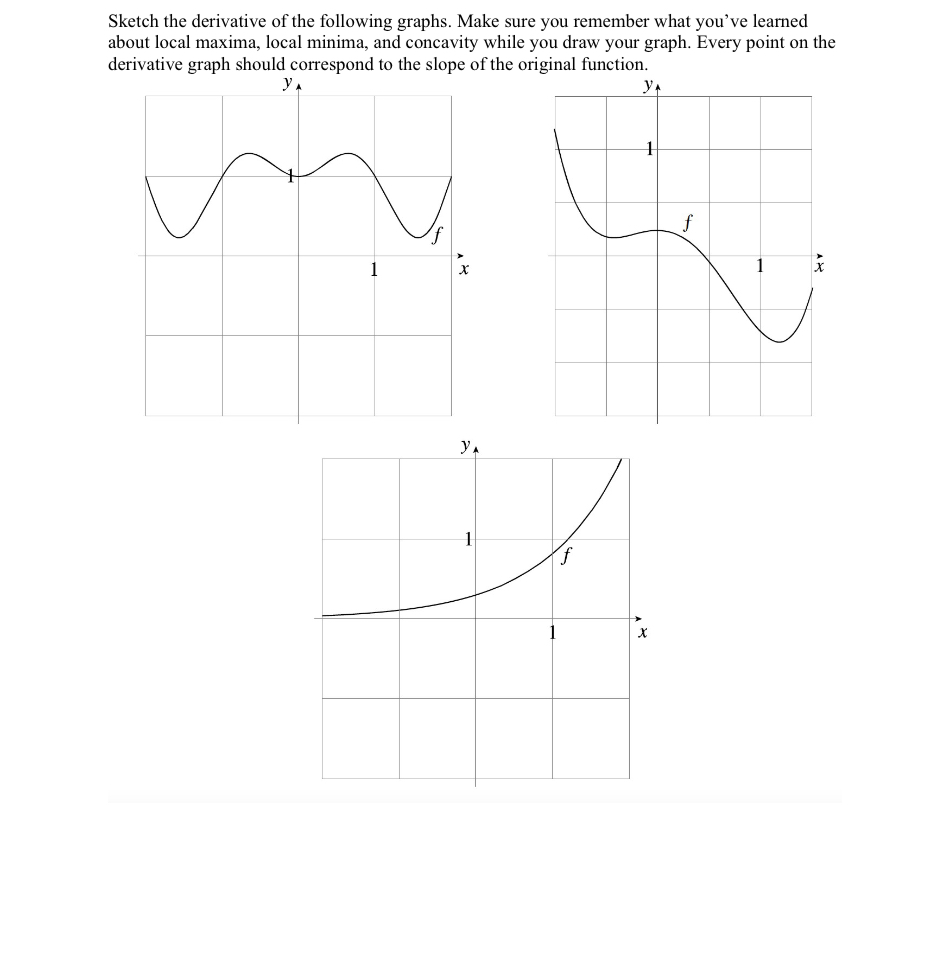 Sketch the derivative o f the following graphs.
