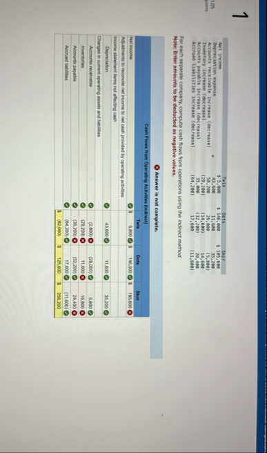 1 \ table [ [ , Twix,Dots,Skor ] , [ Net