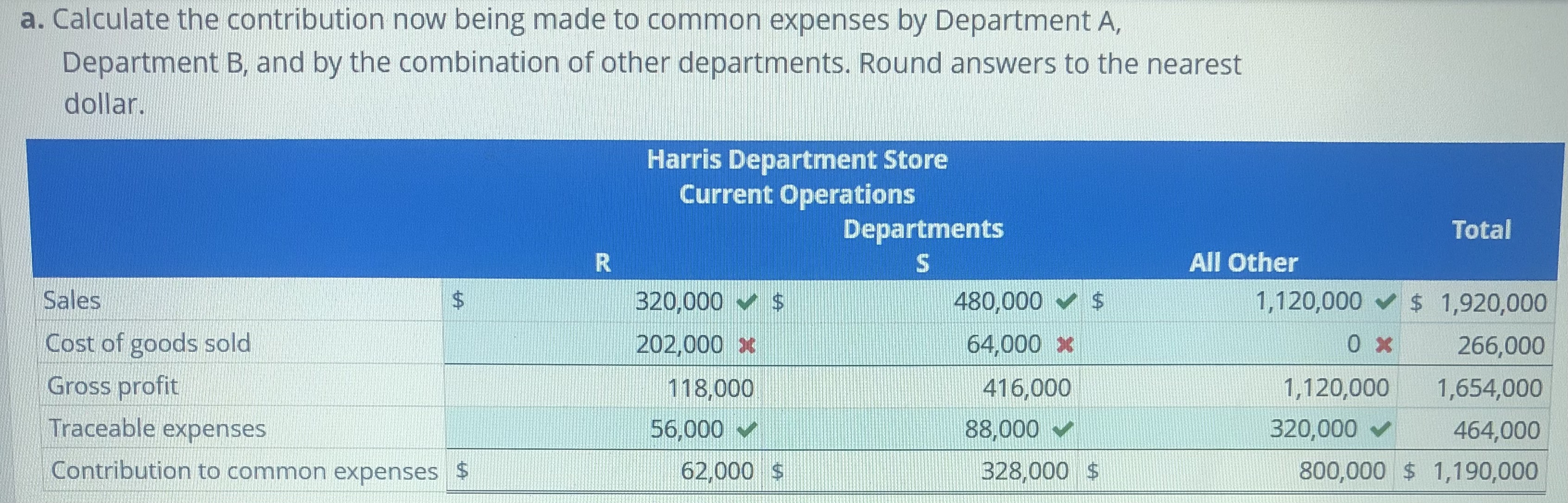 a . Calculate the contribution now being made to