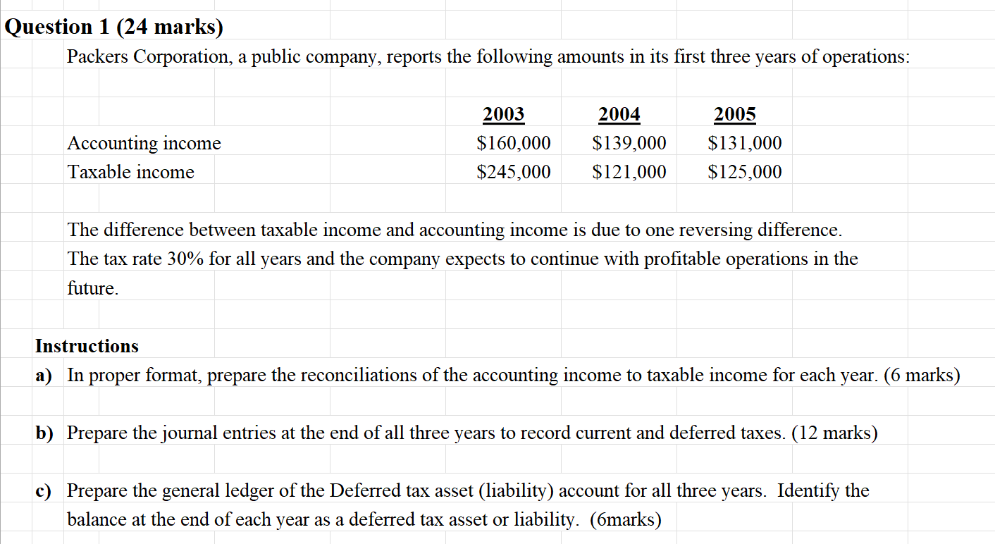 Question 1 ( 2 4 marks ) Packers Corporation, a